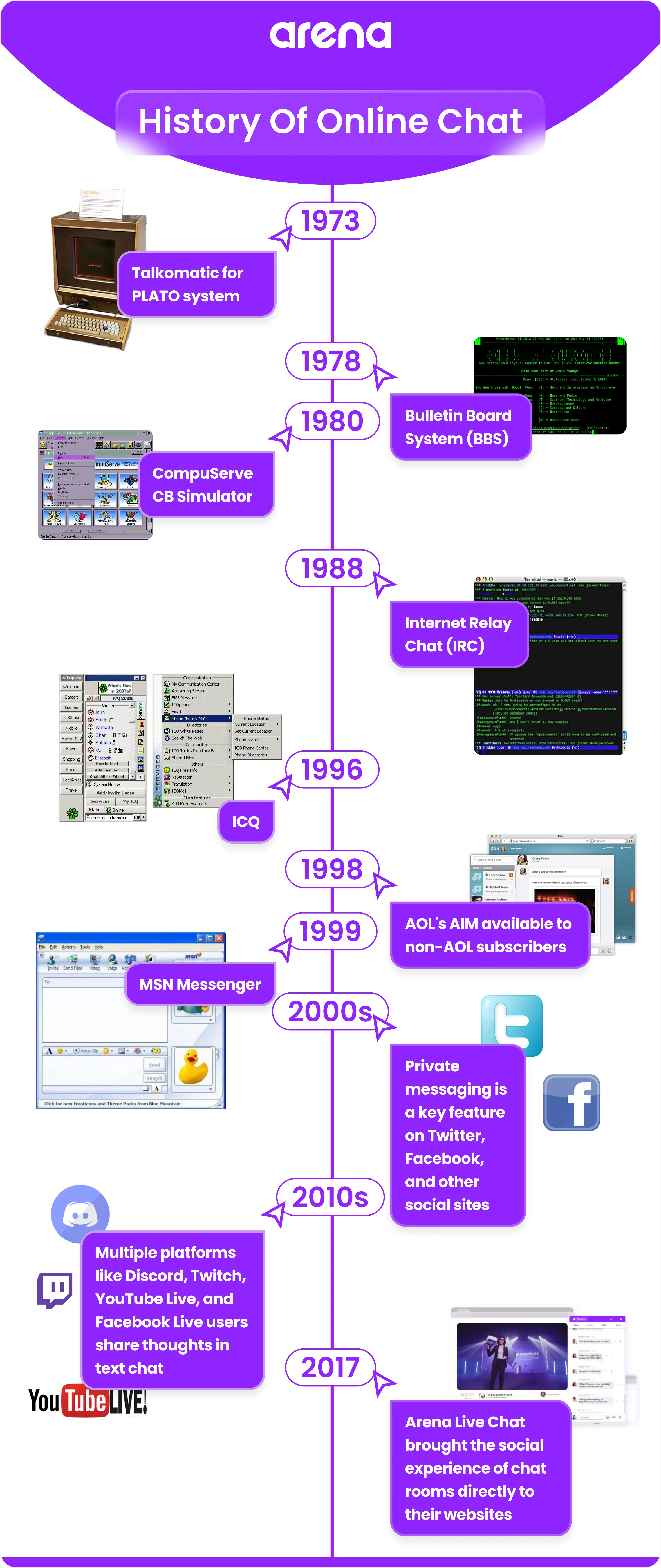 History of online chat
