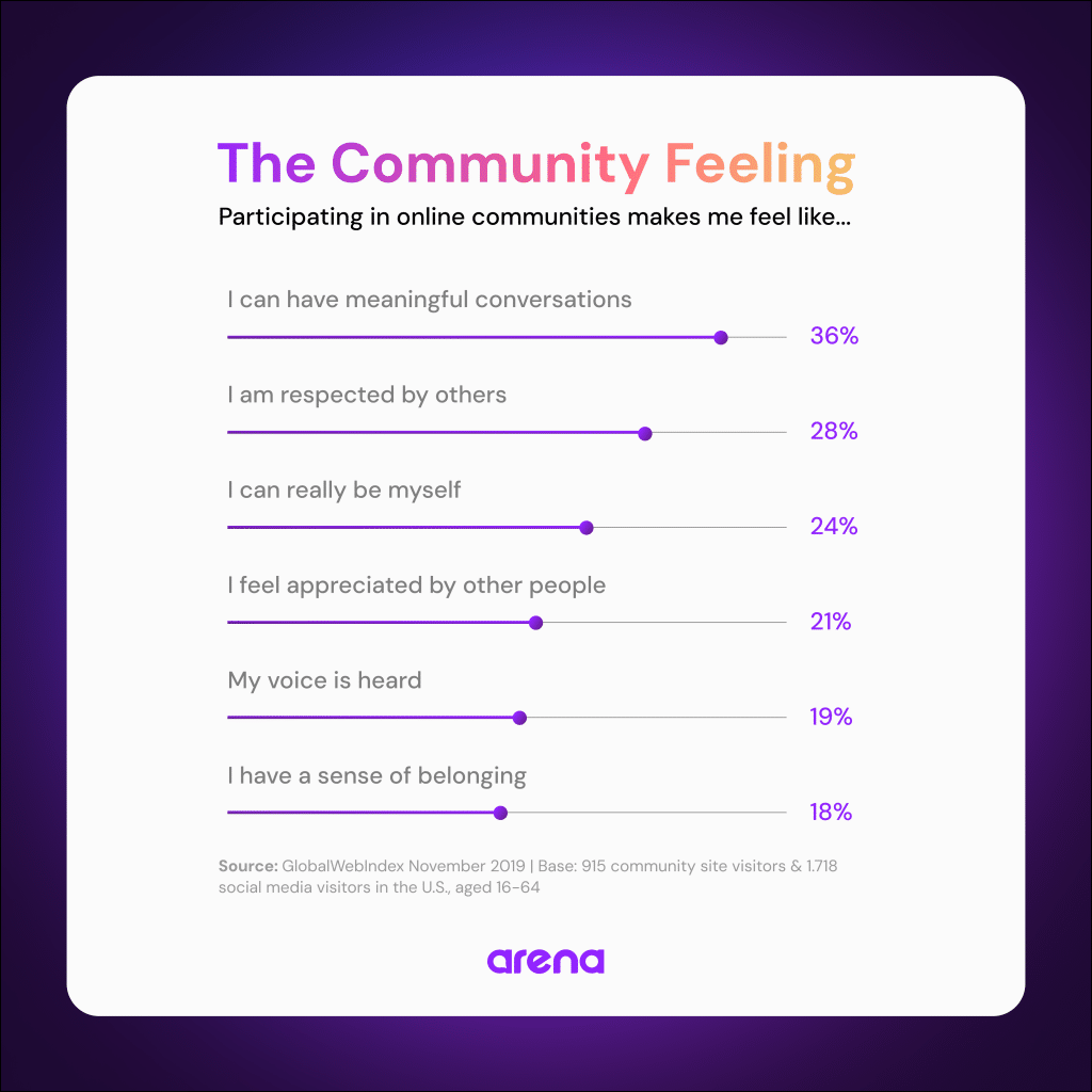 Community platform vs social media